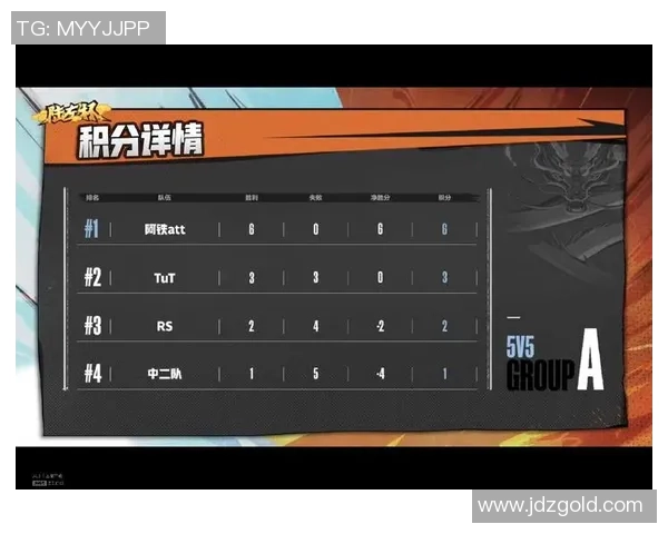 上海羽毛球队在挑战赛中以52分稳居积分榜首位展现强劲实力