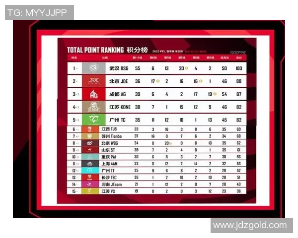 武汉足球队在精英赛中的耐力表现分析与总结 武汉足球队在精英赛中的耐力表现分析与总结